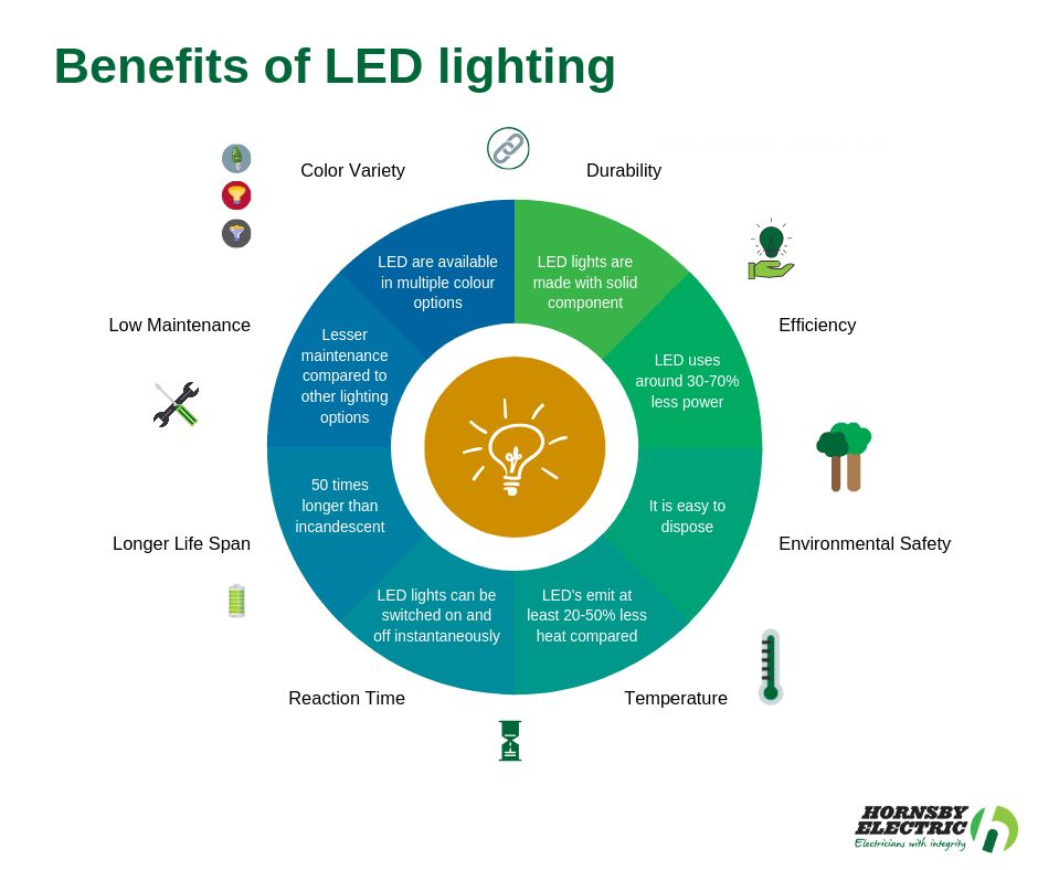 Light-emitting diode (LED)  How it works, Application & Advantages